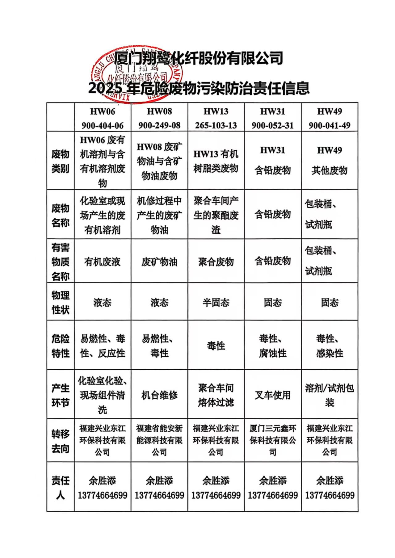 2025年危險廢物污染防治責任信息(用印).jpg